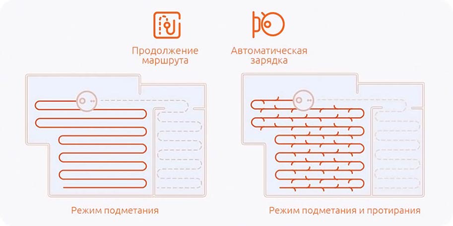 Робот-пылесос Xiaomi Mijia LDS Vacuum Cleaner