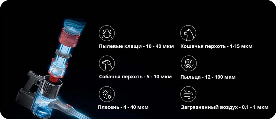 Беспроводной пылесос Xiaomi Roborock H6 Russian
