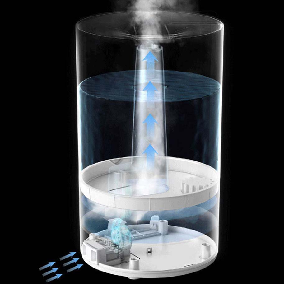 Увлажнитель воздуха Xiaomi Airmate Add Water Humidifier