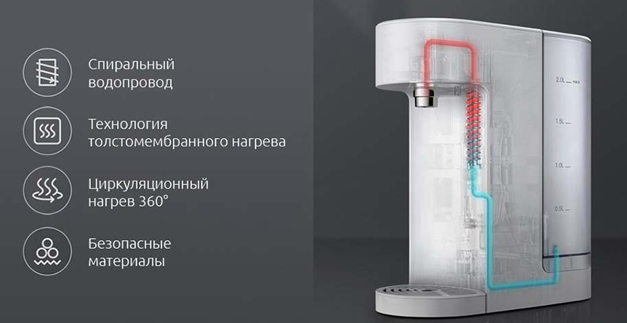Xiaomi Viomi Smart Instant Hot Water Bar Dispenser