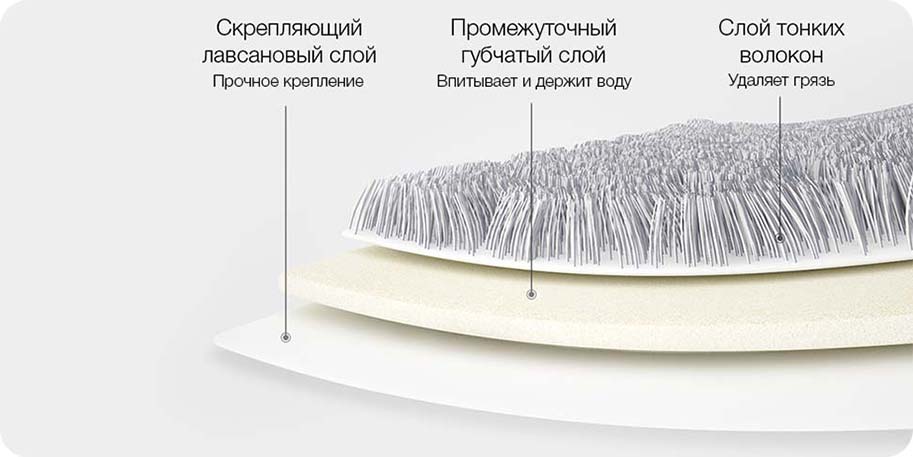 Комплект для уборки iCLEAN Rotary Mop Set