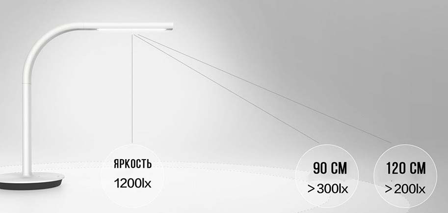 Xiaomi Philips Eyecare Smart Lamp 2