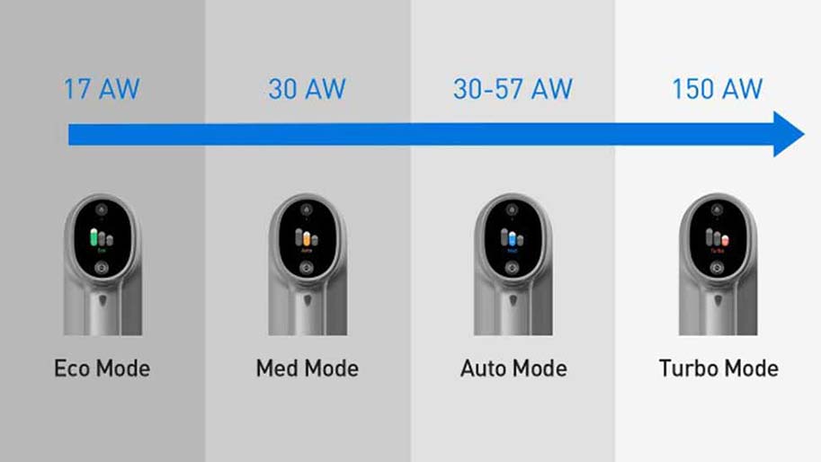 Беспроводной пылесос Xiaomi Dreame T20