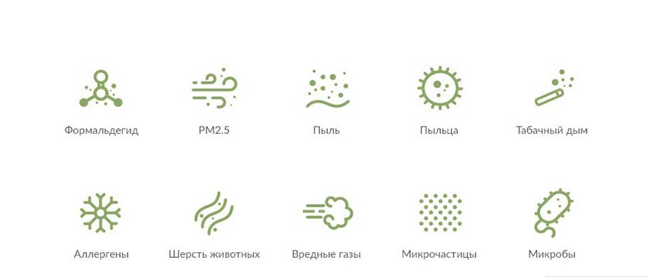 Xiaomi Mi Air Purifier Max