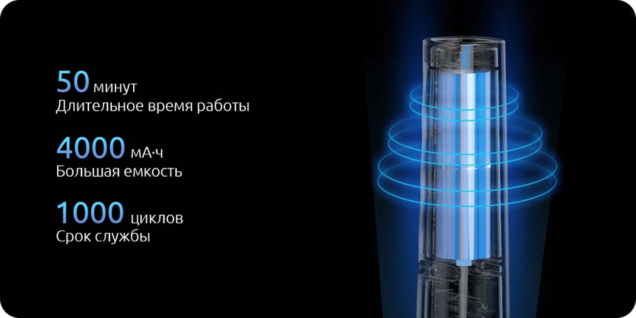 Электрощетка Xiaomi GoodDad Electric Cleaning Machine CL99
