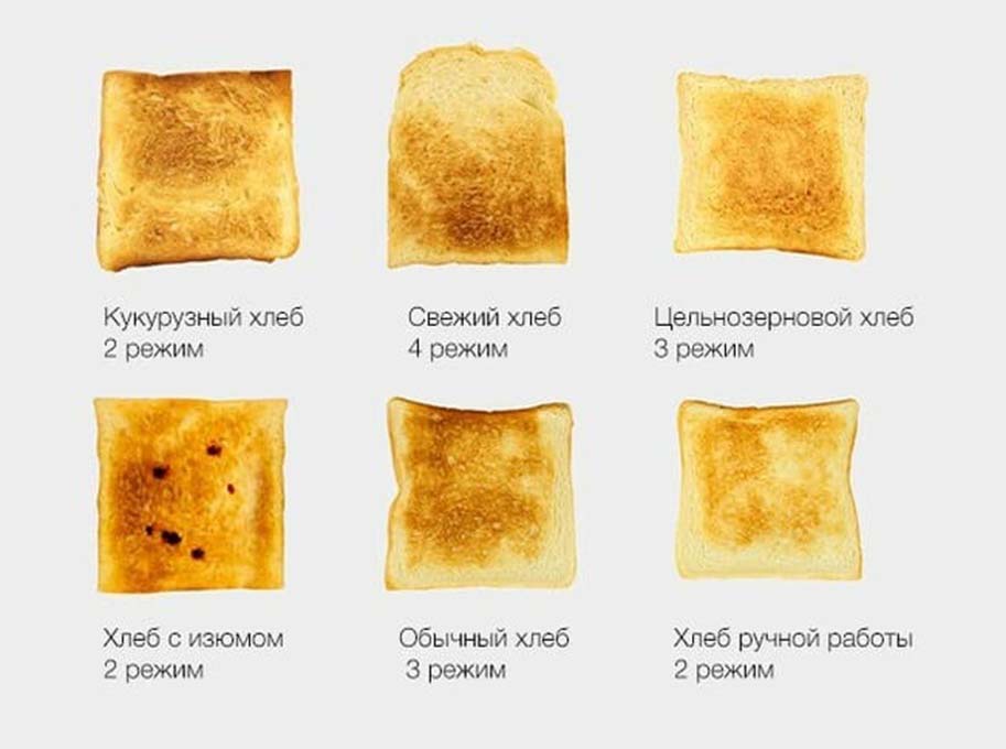 Xiaomi Pinlo Mini Toaster