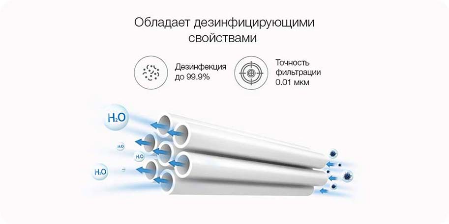 Очиститель воды Philips Chlorinated Portable Water Purifier