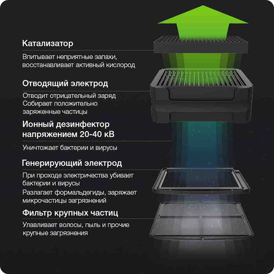 Xiaomi Air Purifier X3