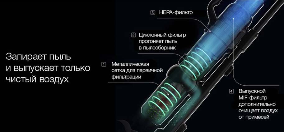 Беспроводной пылесос Xiaomi JIMMY JV71