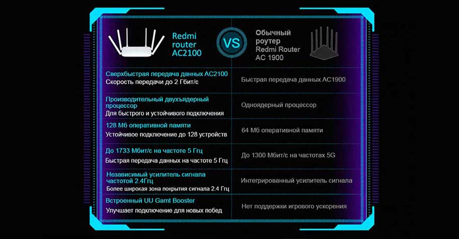 Wi-Fi роутер Xiaomi Redmi Router AC2100
