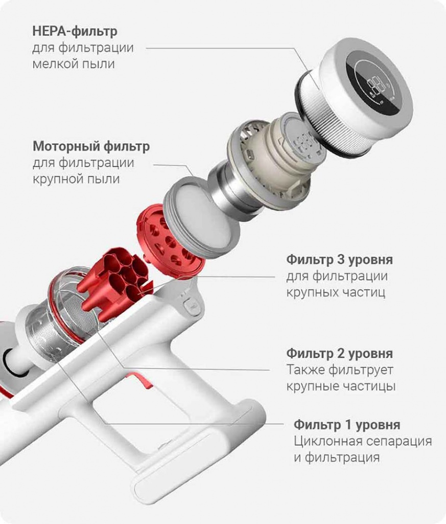 Беспроводной пылесос Xiaomi Shunzao Handheld Vacuum Cleaner Z11