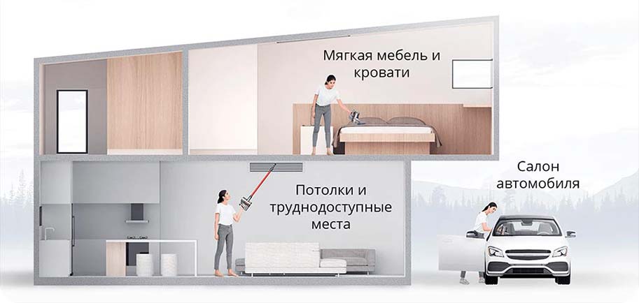 Беспроводной пылесос Xiaomi Roborock H6 Russian