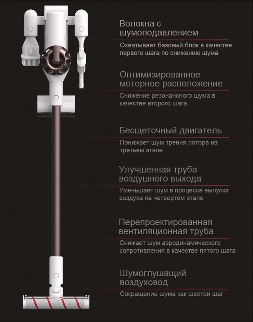 Беспроводной пылесос Xiaomi Dreame XR Premium