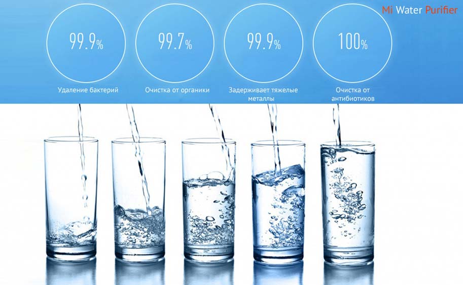 Xiaomi Mi Water Purifier