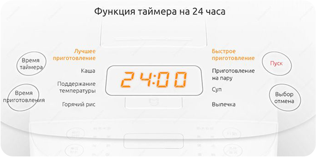 Xiaomi Mijia Rice Cooker Xiaomi Mijia Rice Cooker