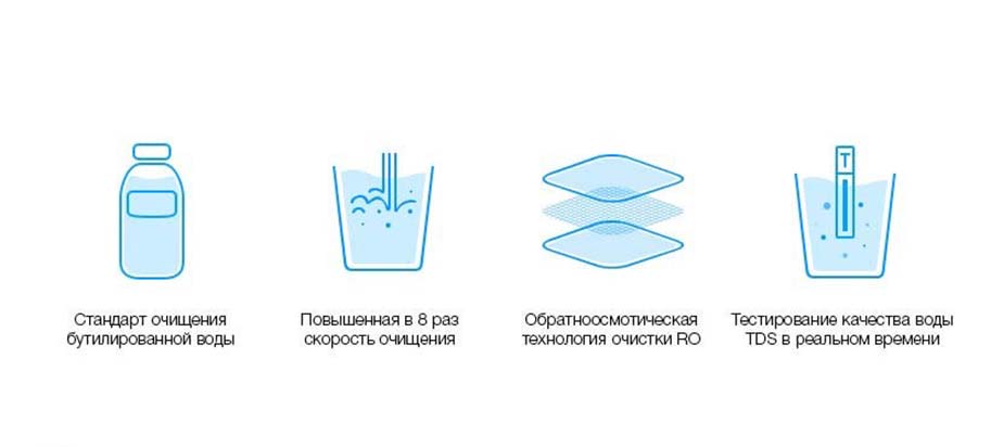 Xiaomi Mi Water Purifier