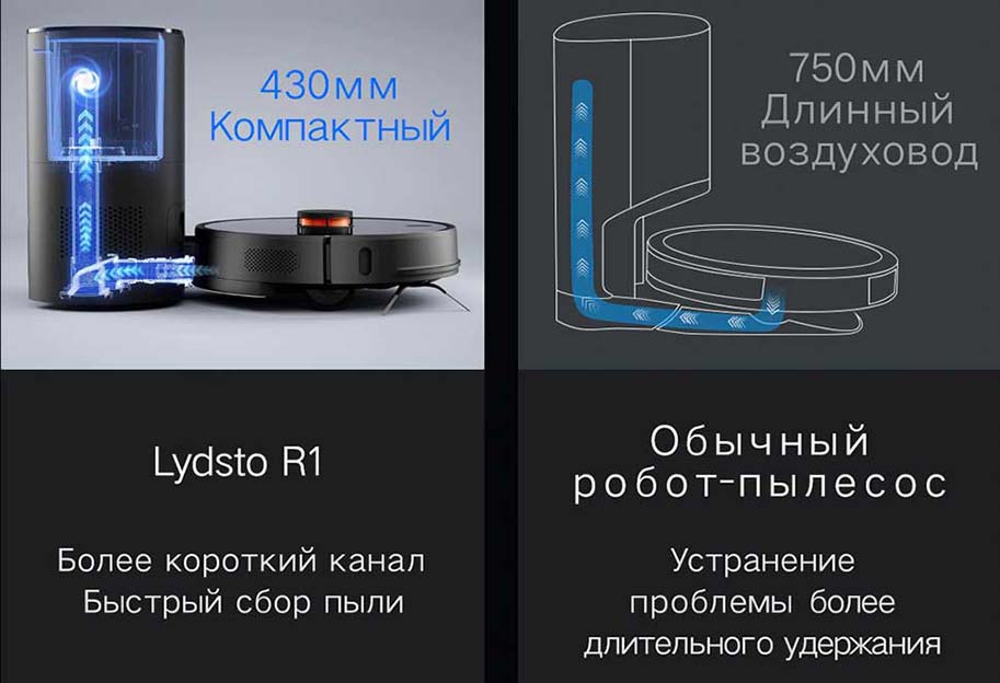 Робот-пылесос с базой самоочистки Xiaomi Lydsto R1 (чёрный)