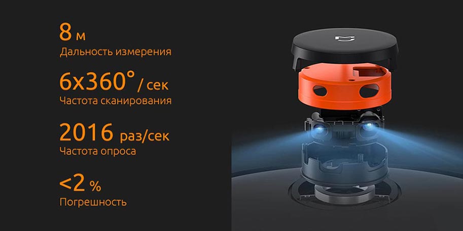 Робот-пылесос Xiaomi Mijia LDS Vacuum Cleaner