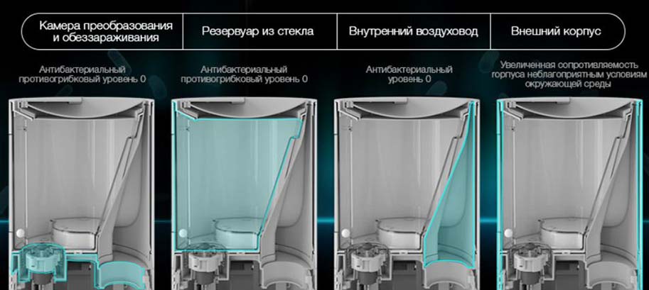 Увлажнитель воздуха Xiaomi Smartmi Air Humidifier