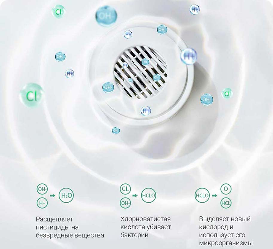 Xiaomi Youban Portable Fruit And Vegetable Sterilizer UPS-01