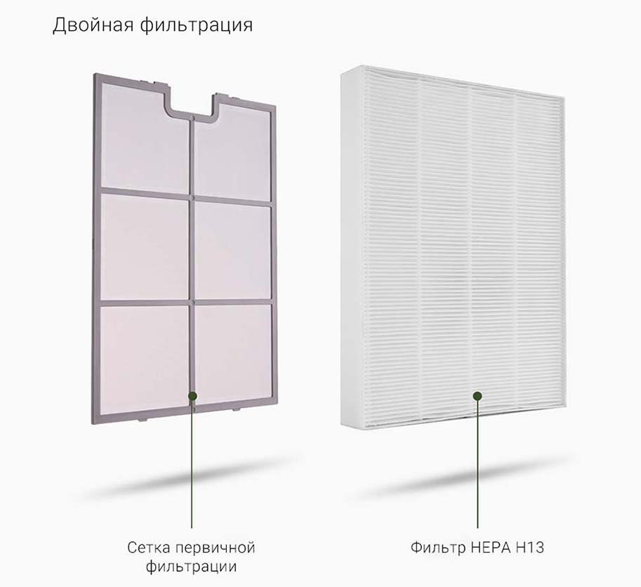 Xiaomi BioFamily Wall Mounted Air Fan