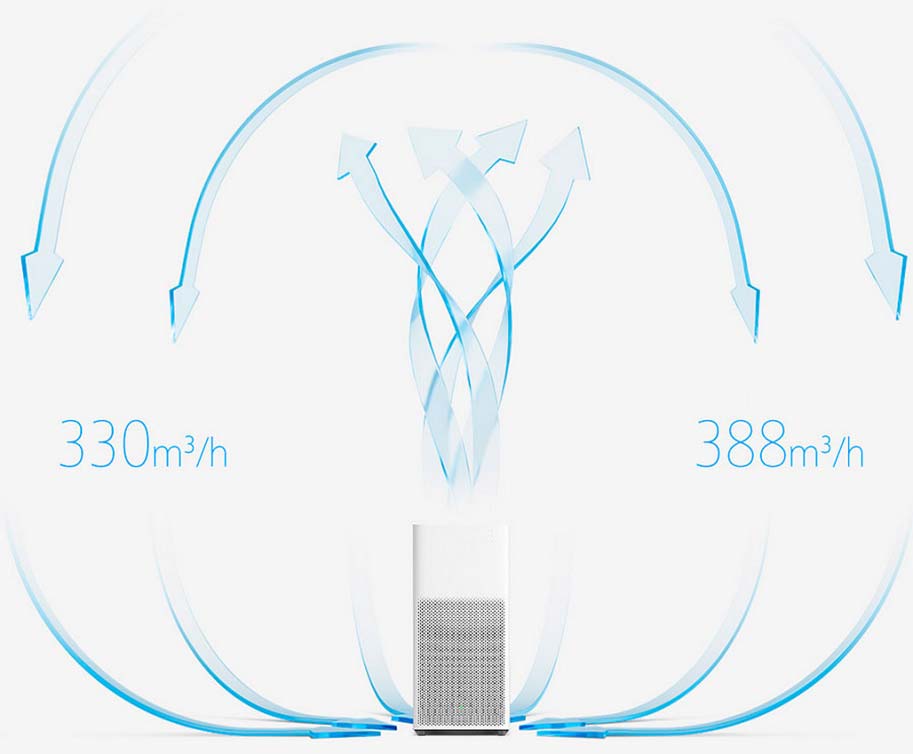 Xiaomi Mi Air Purifier 2