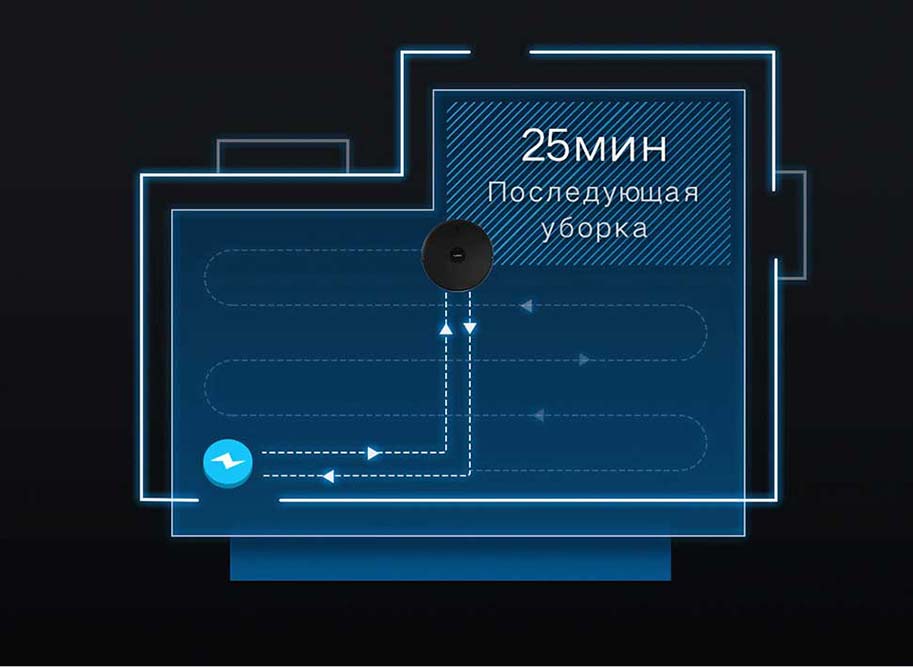 Робот-пылесос с базой самоочистки Xiaomi Lydsto R1 (чёрный)