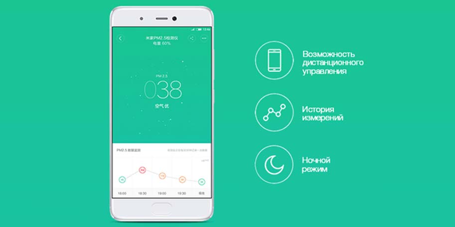 Xiaomi Air Detector