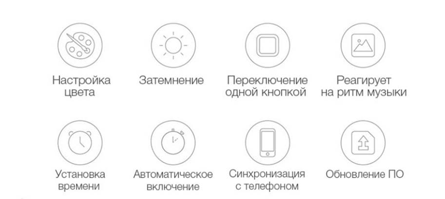 Xiaomi Yeelight LED Light Strip
