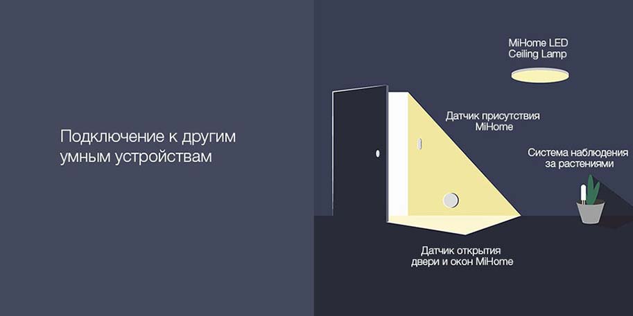 Потолочная лампа Mijia LED Ceiling Light 450 mm (MJXDD01YL)