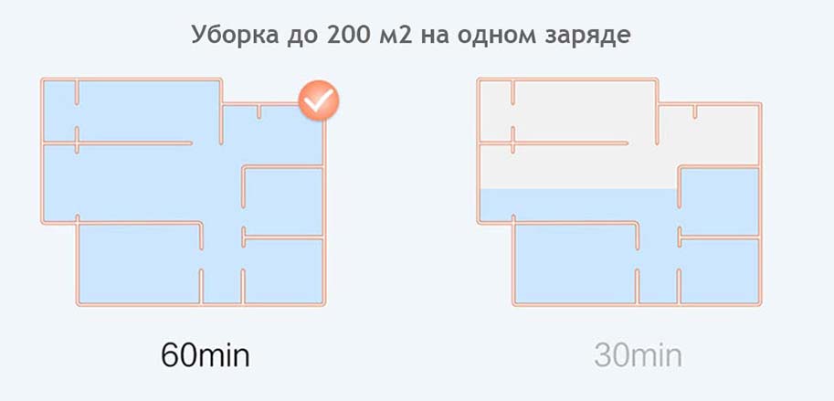 Беспроводной пылесос Xiaomi Viomi A9