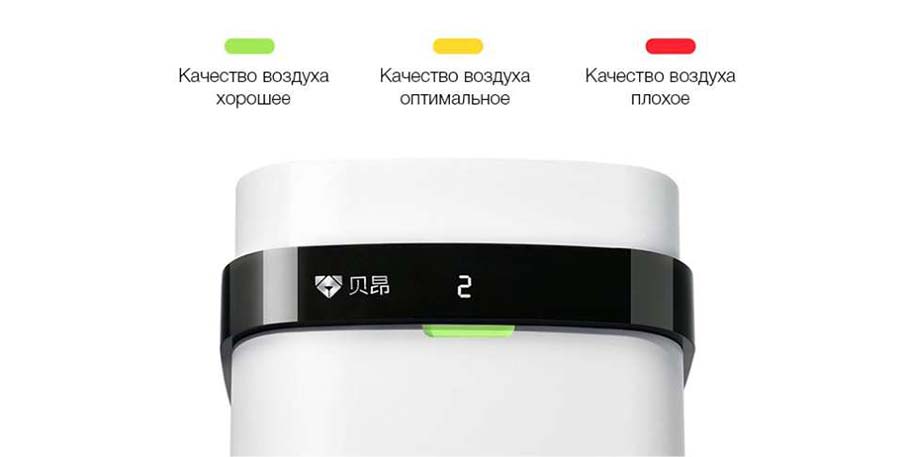 Xiaomi Air Purifier X3