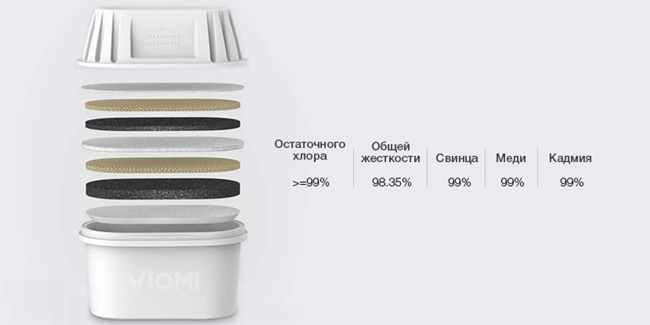 Xiaomi Viomi Filter Kettle L1