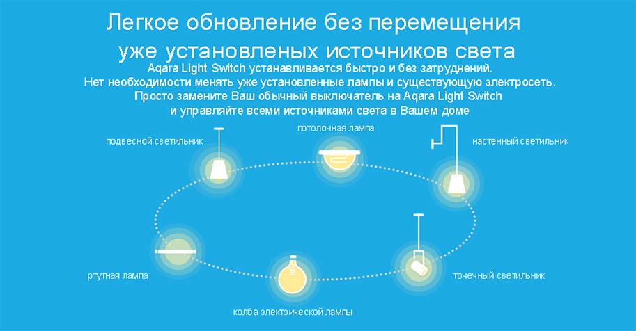 Xiaomi ZigBee Aqara Smart Light Control