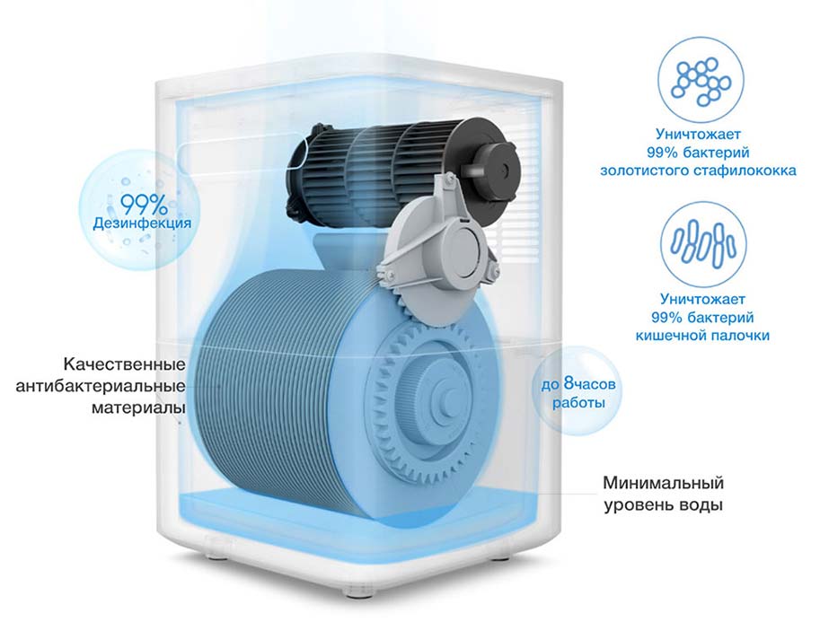 Увлажнитель воздуха Xiaomi Smartmi Evaporative Humidifier 2