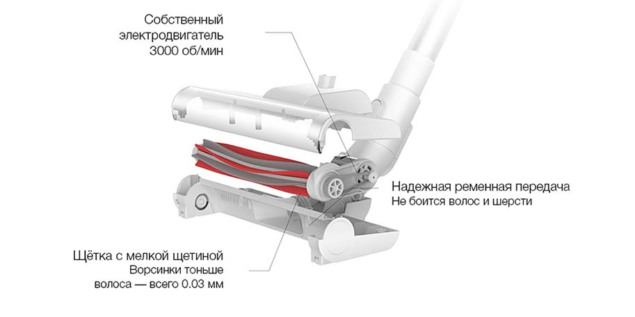 Беспроводной ручной пылесос Deerma VC20S