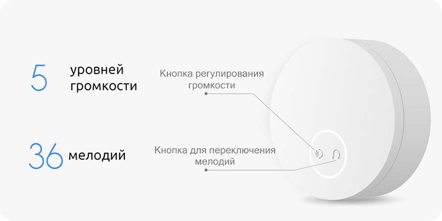 Xiaomi Mijia Linptech Wireless Doorbell (Wi-Fi Version)