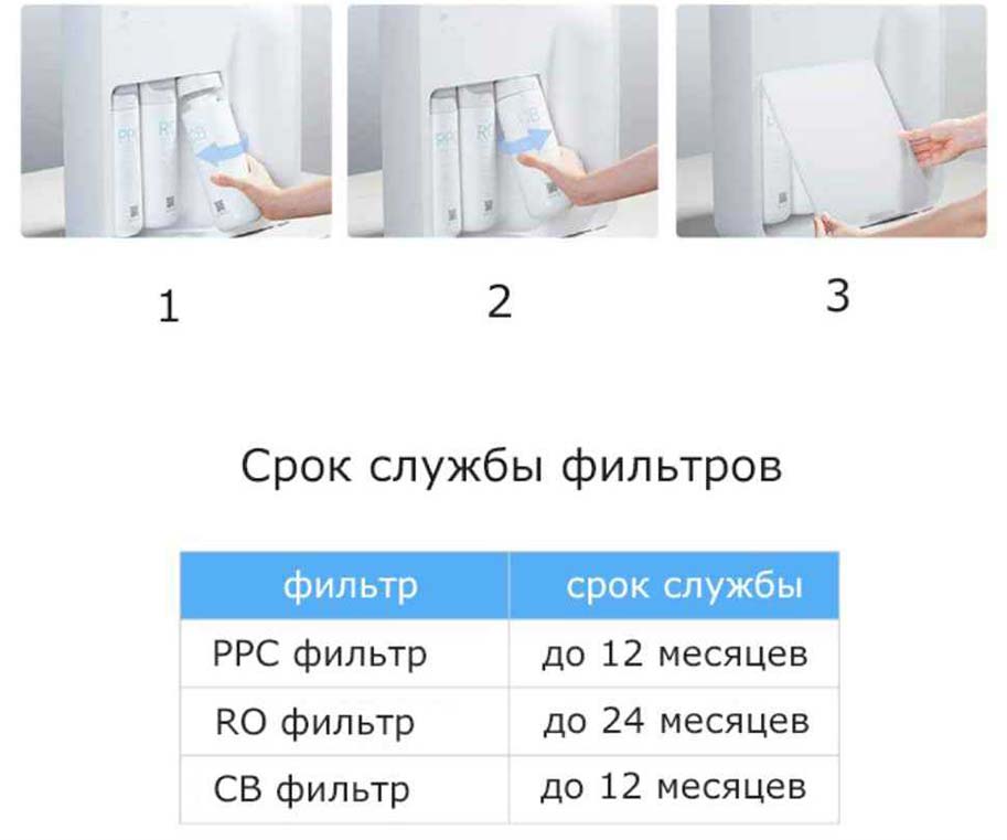 Xiaomi Water Purifier Lentils