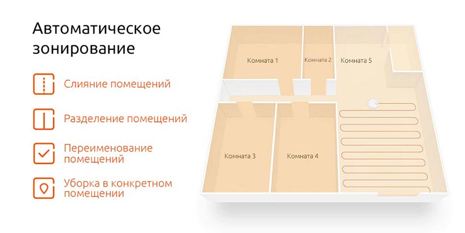 Робот-пылесос Xiaomi Mijia LDS Vacuum Cleaner