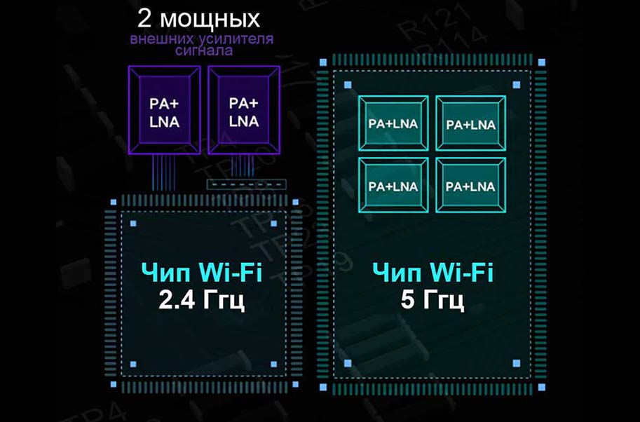 Wi-Fi роутер Xiaomi Redmi Router AC2100