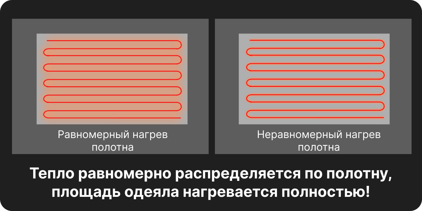 равномерный нагрев умное одеяло с регулировкой температуры