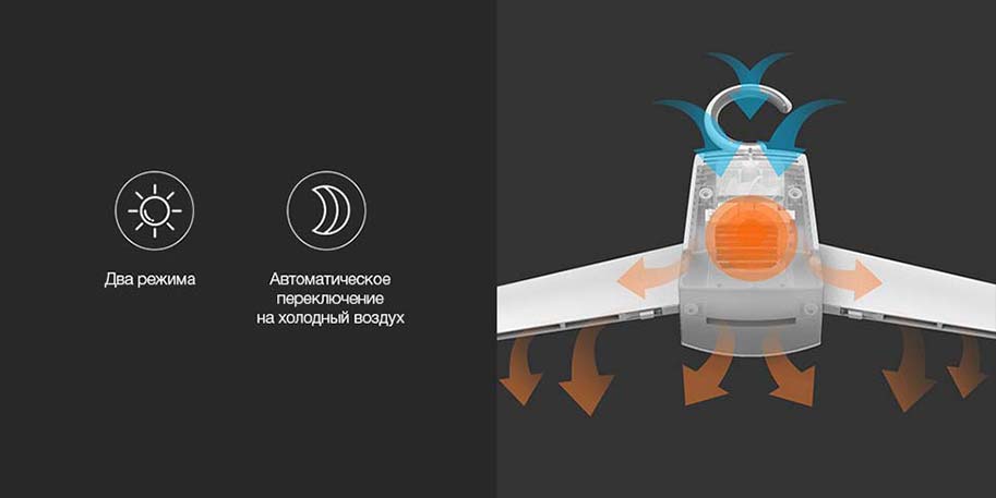 Сушилка для одежды Xiaomi Smart Frog Portable Dryer (KW-GYQ01)