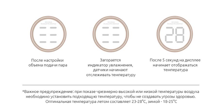 Увлажнитель Deerma DEM-F600