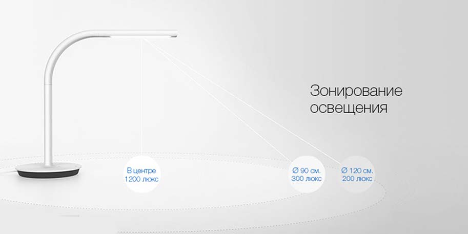 Xiaomi Philips Eyecare Smart Lamp 2S