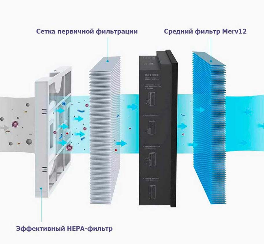 Xiaomi Mijia New Fan A1