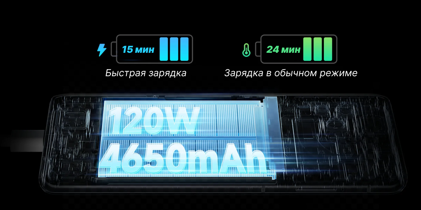 быстрая зарядка 120 вт Быстрая зарядка за 15 минут