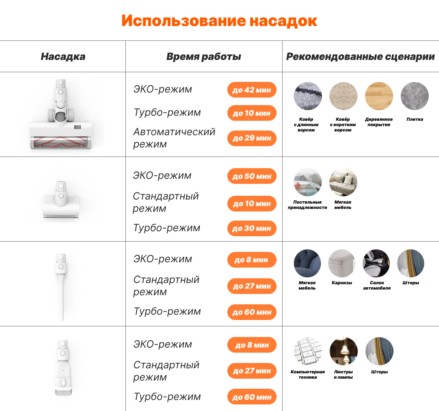 беспроводной пылесос xiaomi mijia handheld vacuum cleaner g10 с насадками купить беспроводной пылесос xiaomi mijia handheld vacuum cleaner g10 с насадками
