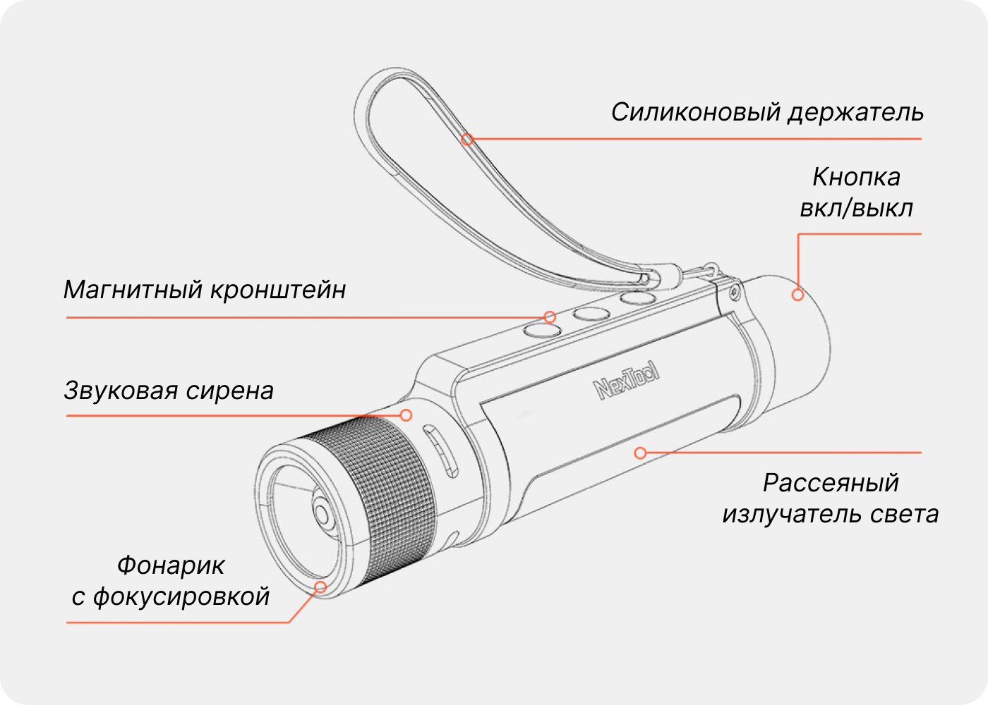 конструкционные особенности многофункциональны походный туристический фонарик xiaomi