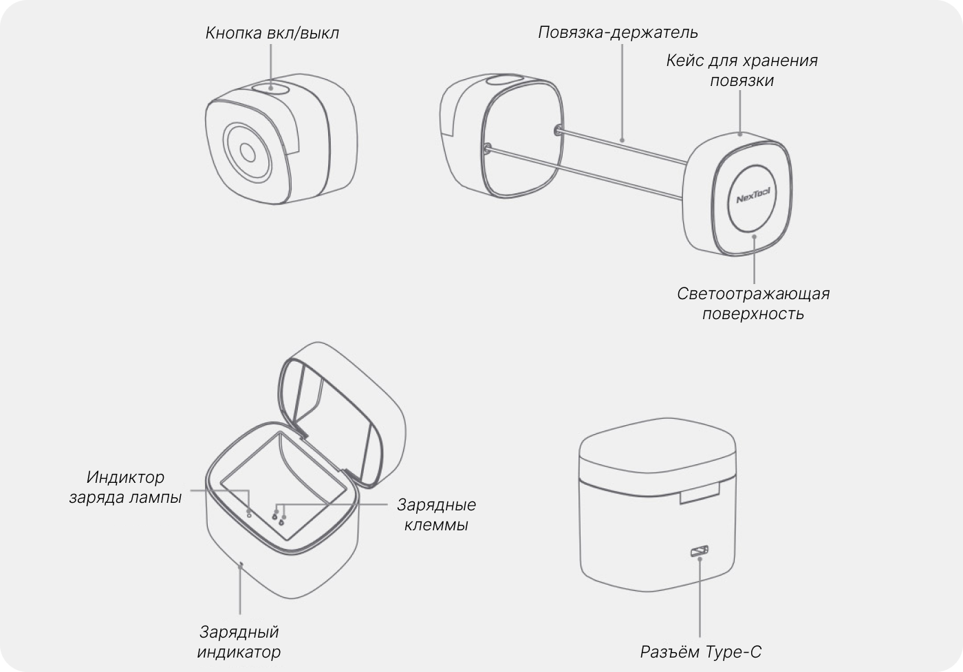 конструкция xiaomi nextool highlights night travel headlight конструкция xiaomi nextool highlights night travel headlight